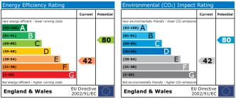 EPC chart