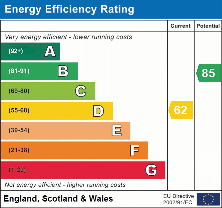 EPC chart