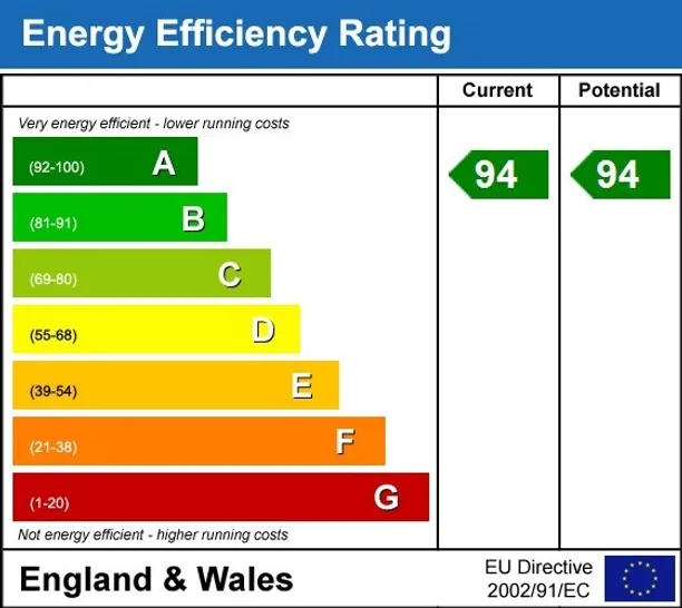 Energy performance certificate for Elm Grove Road London SW13