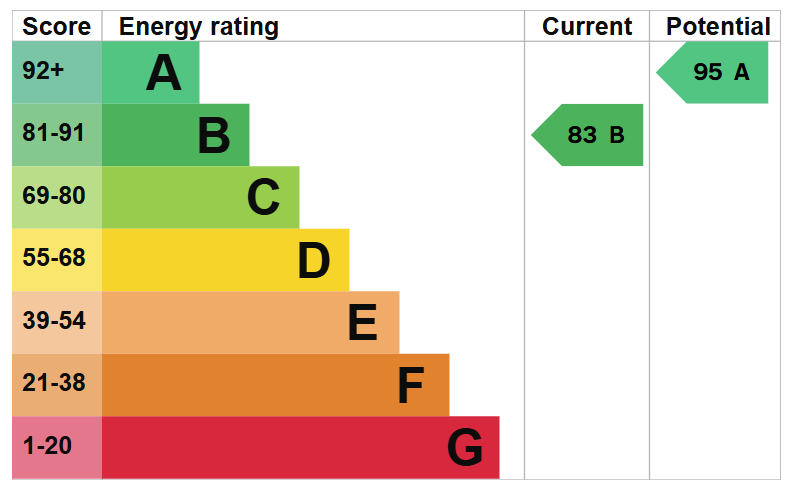 EPC