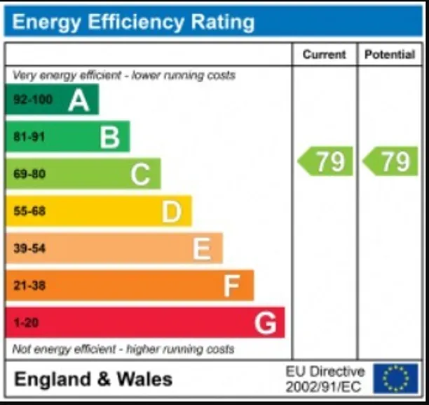 Energy performance certificate for Packenham House, Lockton Street, London, W10