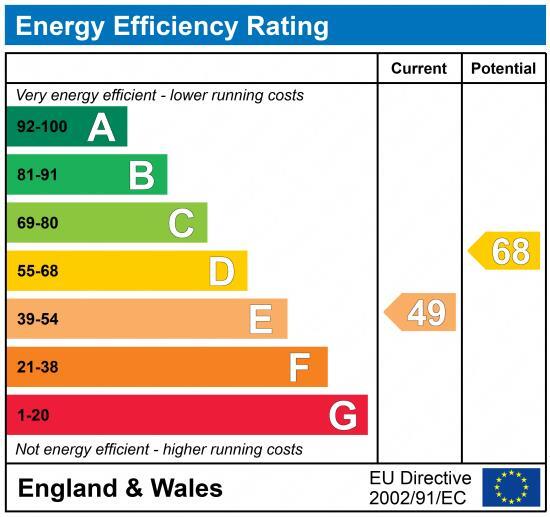 EPC chart