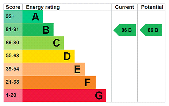 EPC chart