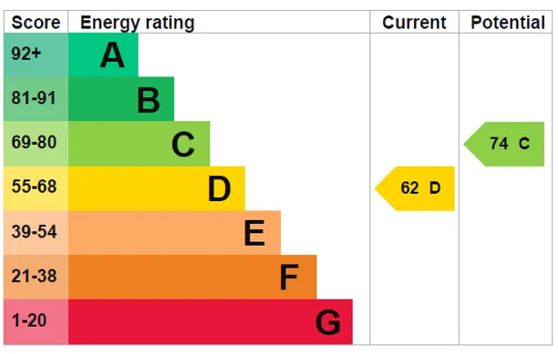 Energy performance certificate for Lower Assendon, Henley-On-Thames, RG9