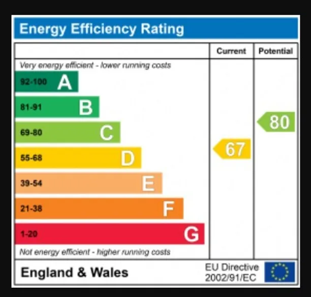 Energy performance certificate for Gordon Road, Ealing, W13