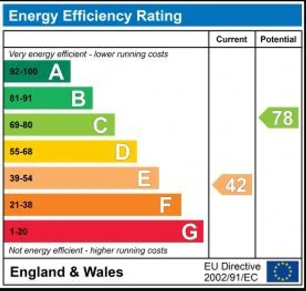 Energy performance certificate for Lower Kingsdown Road, Kingsdown, SN13