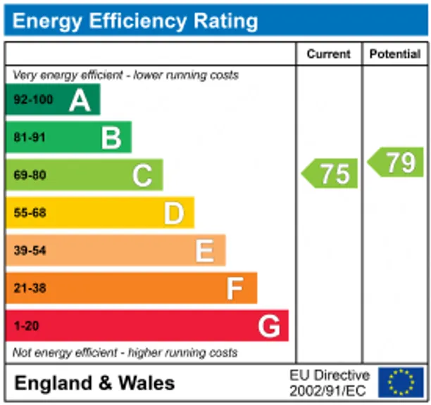 Energy performance certificate for Park Street, Bath, BA1