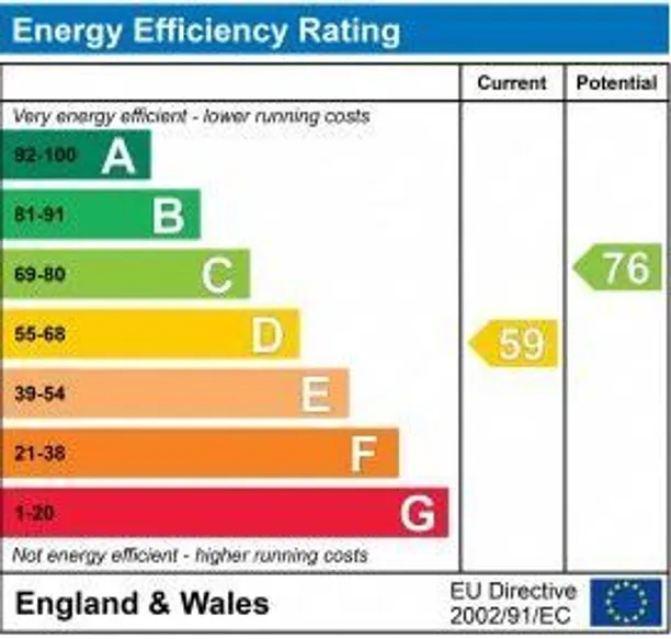 Energy performance certificate for Upper East Hayes, Bath, BA1