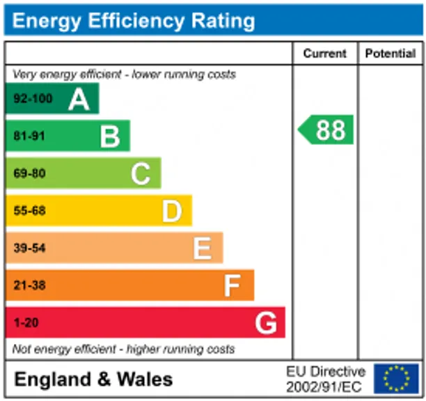 Energy performance certificate for Gorelands Lane, Chalfont St. Giles, HP8