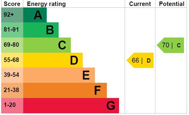 EPC chart