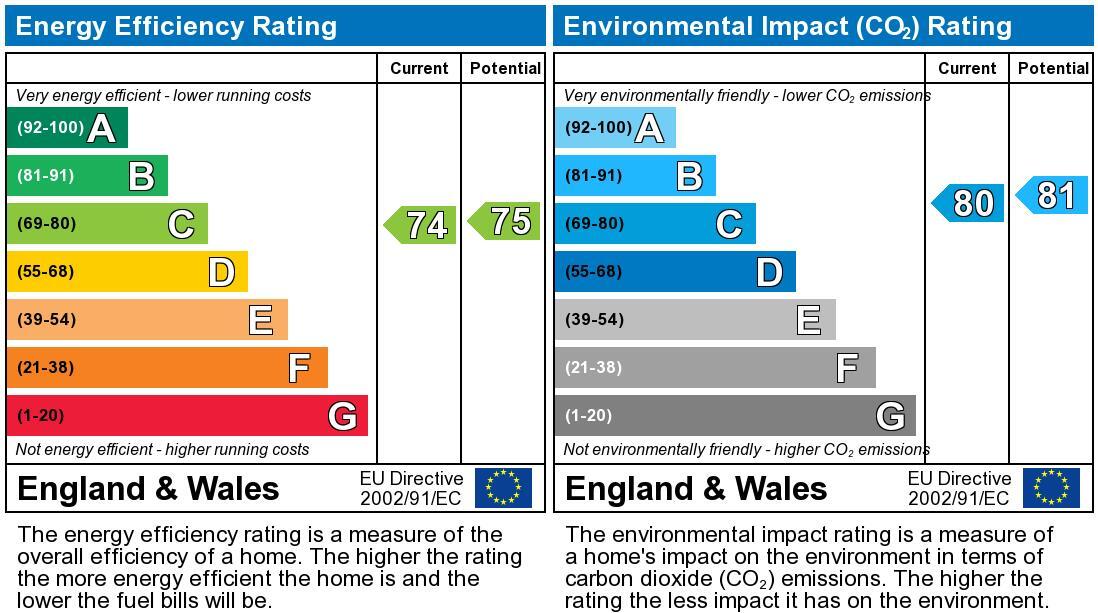 EPC chart