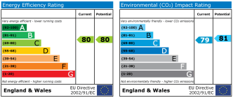EPC chart