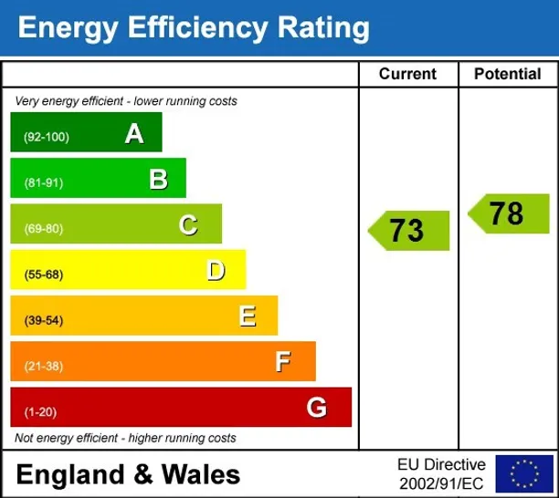 Energy performance certificate for Lansdown Terrace Lane Cheltenham GL50
