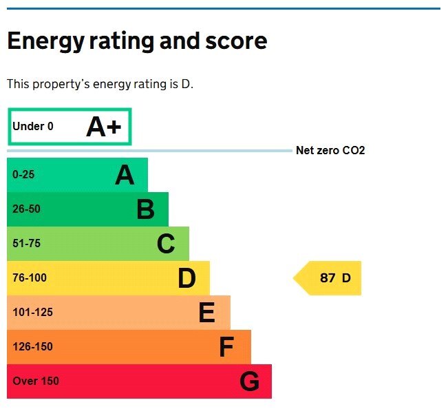 EPC chart