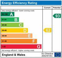 EPC chart