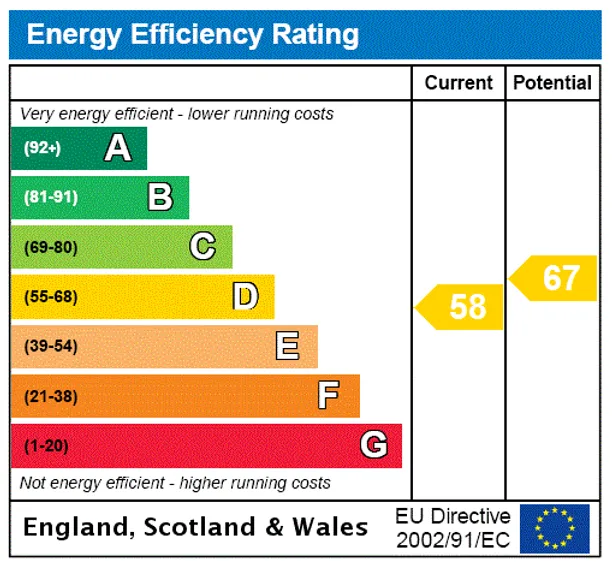 Energy performance certificate for Topstreet Way, Harpenden, AL5