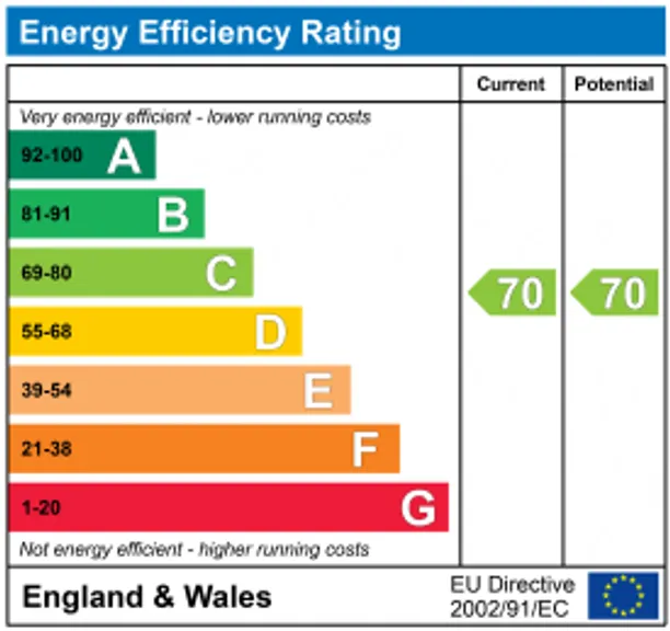 Energy performance certificate for Farnham Lane, Langton Green, TN3