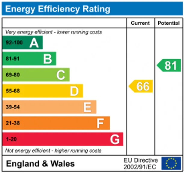 Energy performance certificate for Kingsley Green, Haslemere, GU27