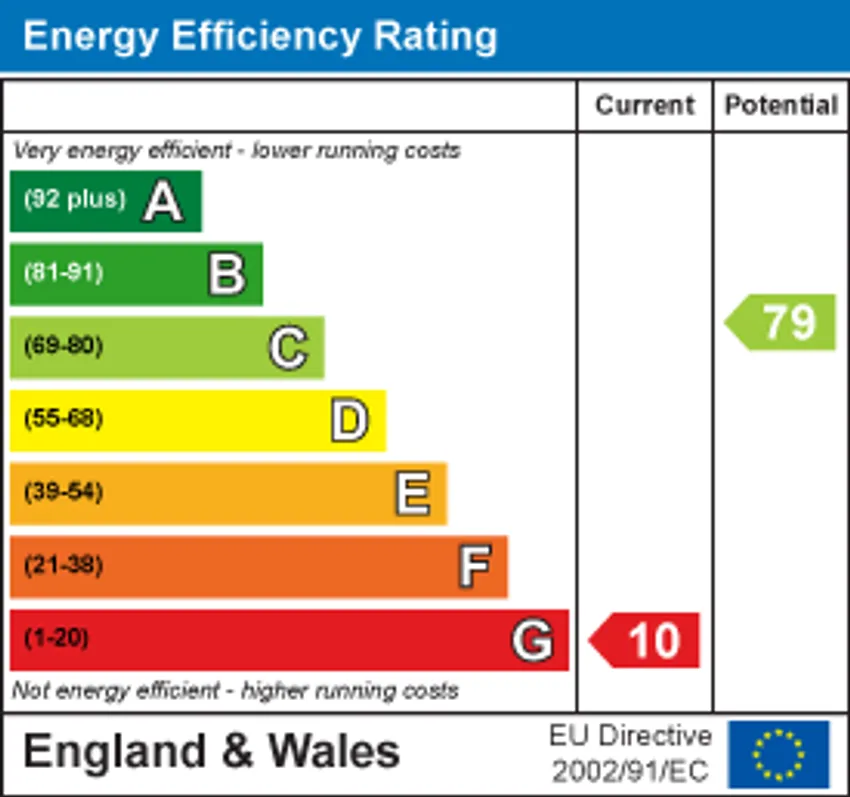 EPC chart 1