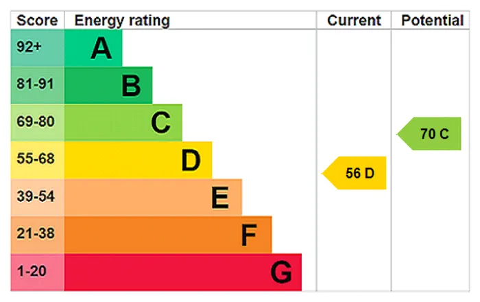 epc chart