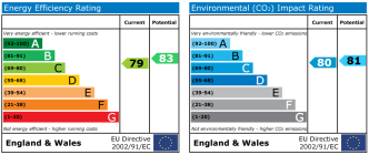 EPC chart