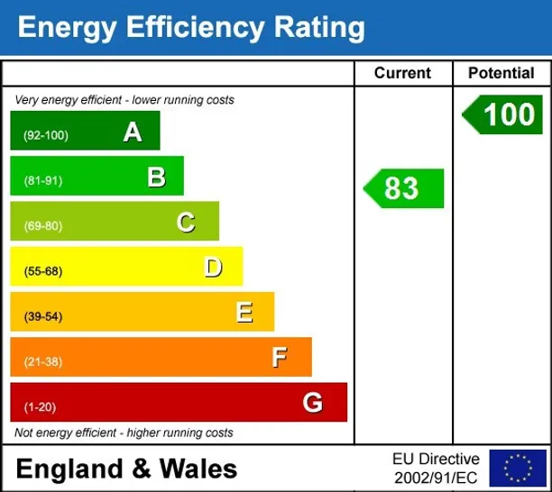 Energy performance certificate for Manor Lane Longfield DA3