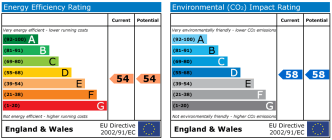 EPC chart
