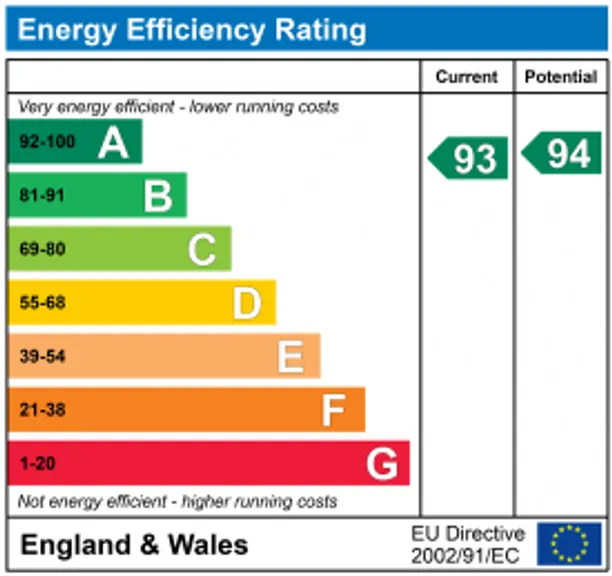 Energy performance certificate for Old Timberyard, Box, SN13
