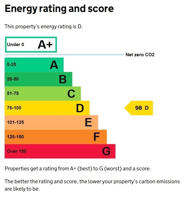 EPC chart