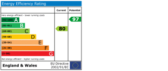 EPC chart