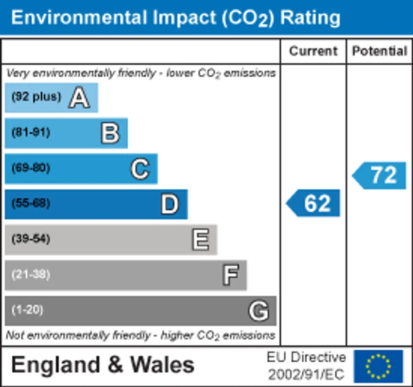 EPC chart 2