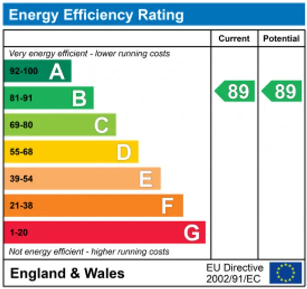 Energy performance certificate for Tawny Close, Chichester, PO20