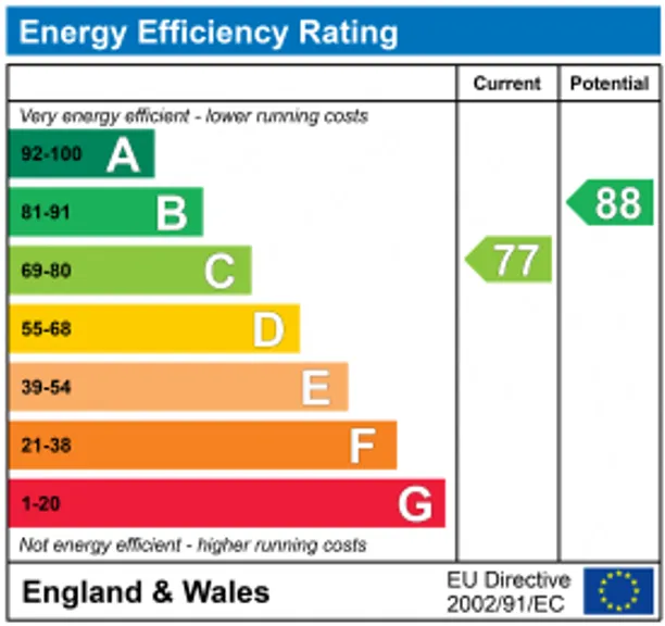 Energy performance certificate for Western Road, Winchester, SO22
