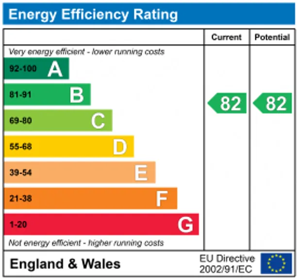 Energy performance certificate for Flat 4 The Catsey Catsey Lane, Bushey, WD23