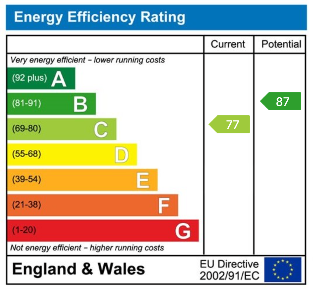 EPC chart