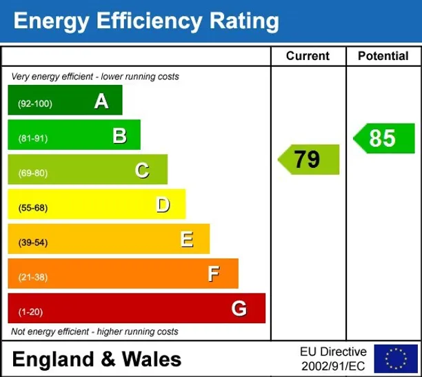 Energy performance certificate for High Road London N20