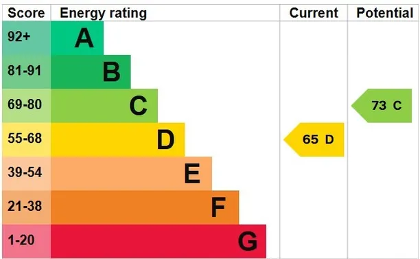 Energy performance certificate for Gowan Avenue, London, SW6