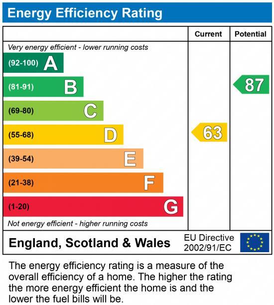 EPC chart