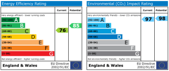 EPC chart