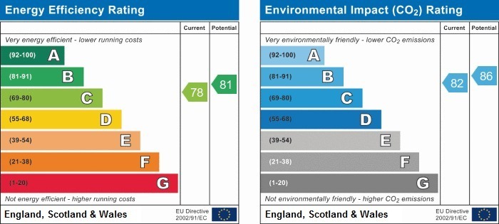 EPC Chart 1