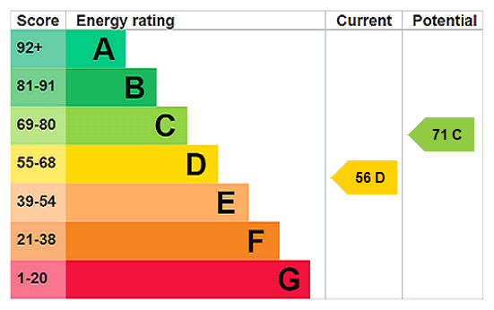 EPC chart