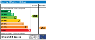EPC chart