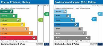 EPC chart