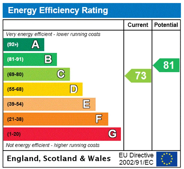 Energy performance certificate for Truss Hill Road, Ascot, SL5
