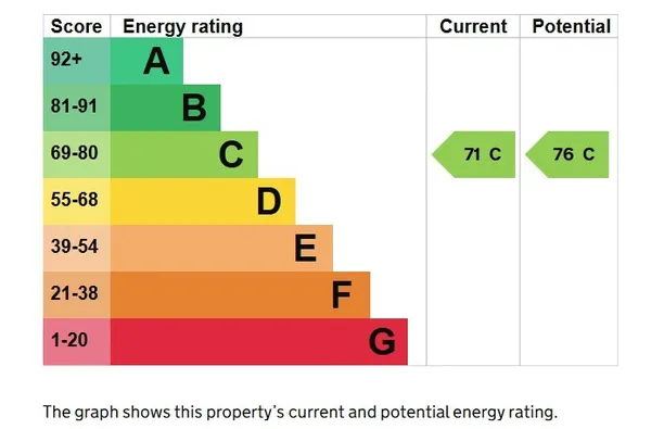 Energy performance certificate for Tilford Road, Farnham, Surrey, GU9