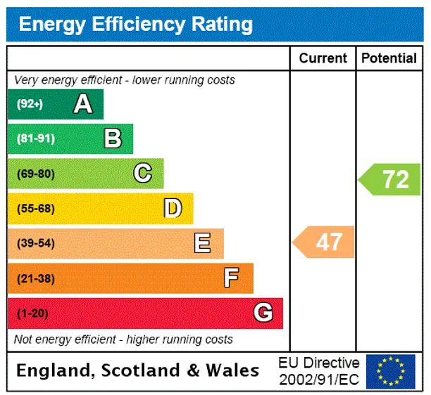 Energy performance certificate for Raleigh Drive, Claygate, KT10