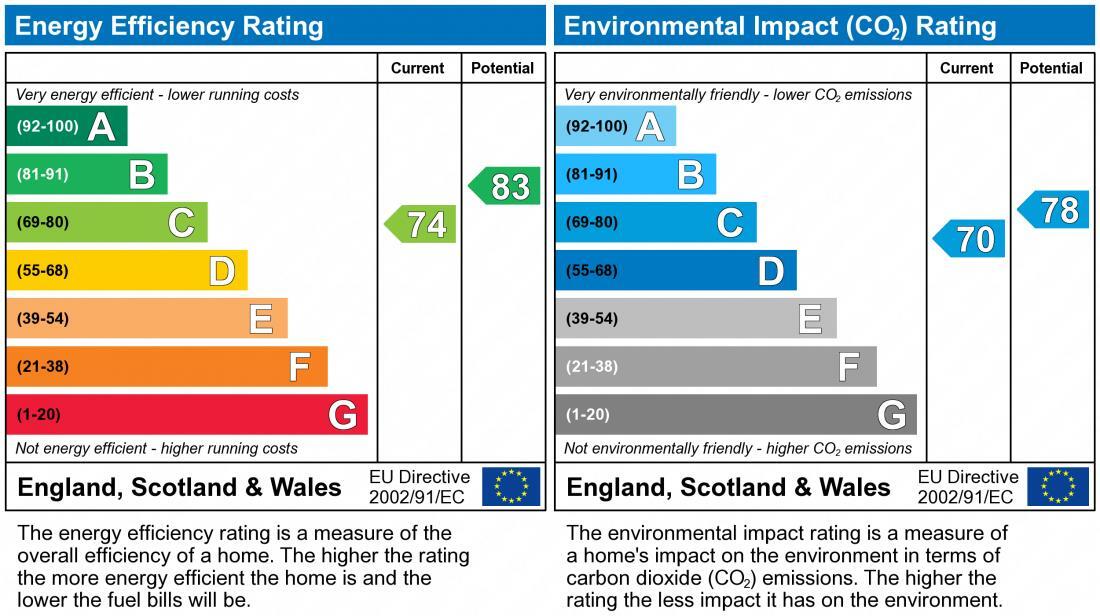 EPC chart