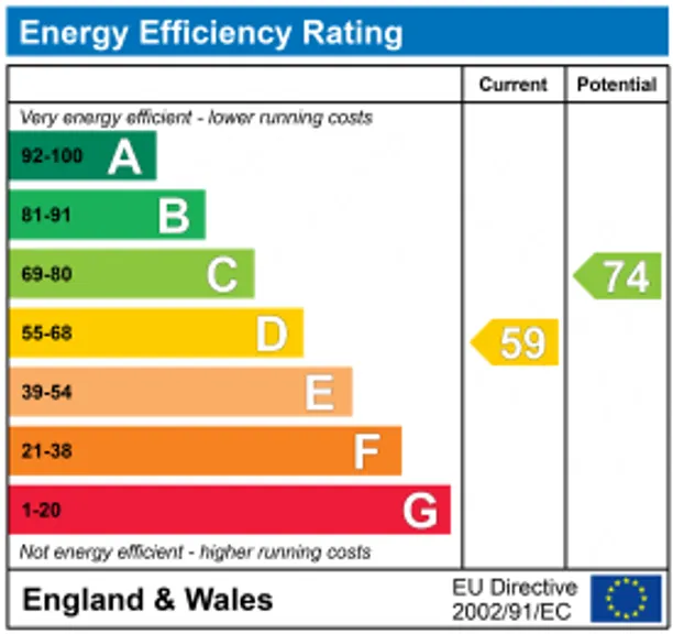 Energy performance certificate for Greencroft Gardens, London, NW6