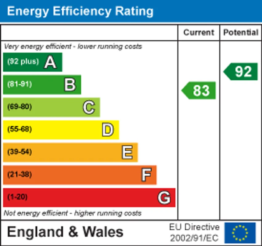 EPC chart 1