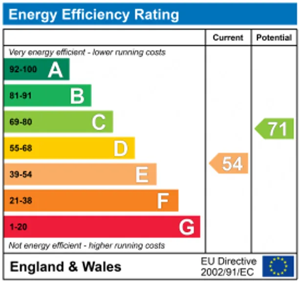 Energy performance certificate for Lower Vobster, Somerset, BA3